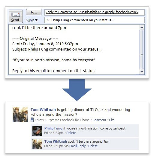 Facebook - Reply to Comments Via Email