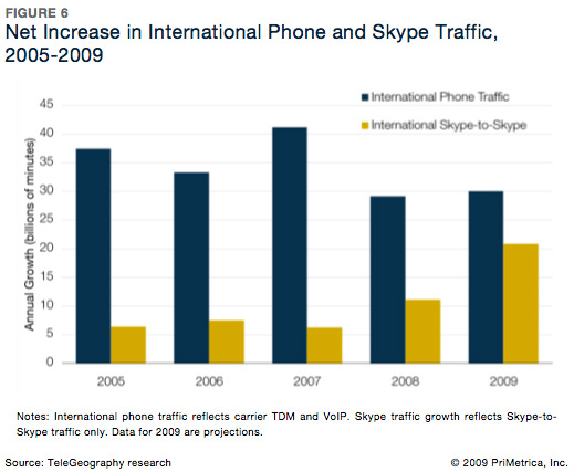 skype international calls plan 1 month