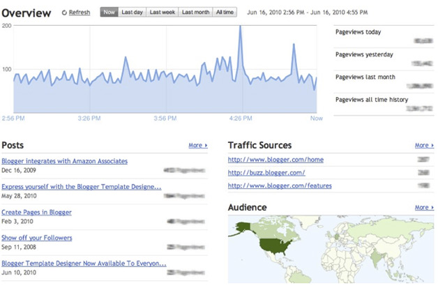 Stats for Blogger