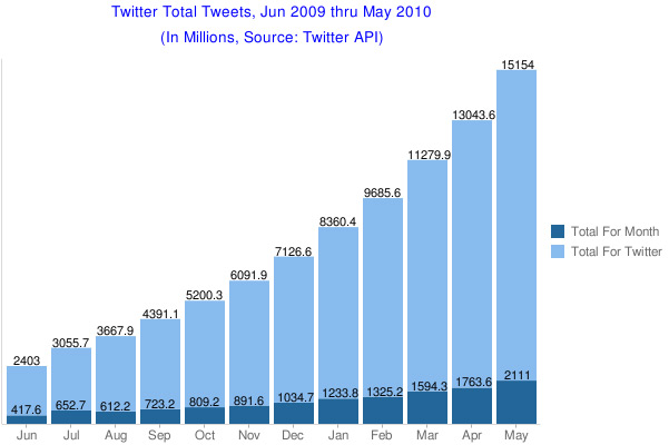 Tweets in May 