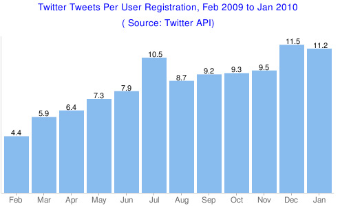 Total Tweets in January