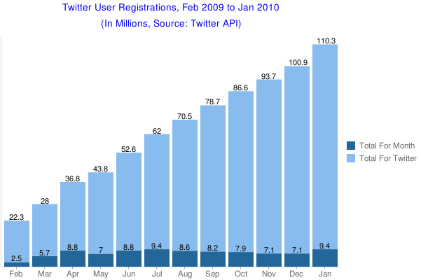 Total Tweets in January