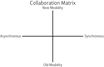 Collaboration Matrix